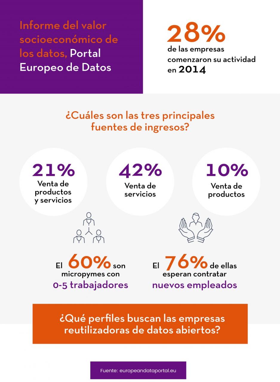 ¿Cuales son las trse principales fuentes de ingresos?