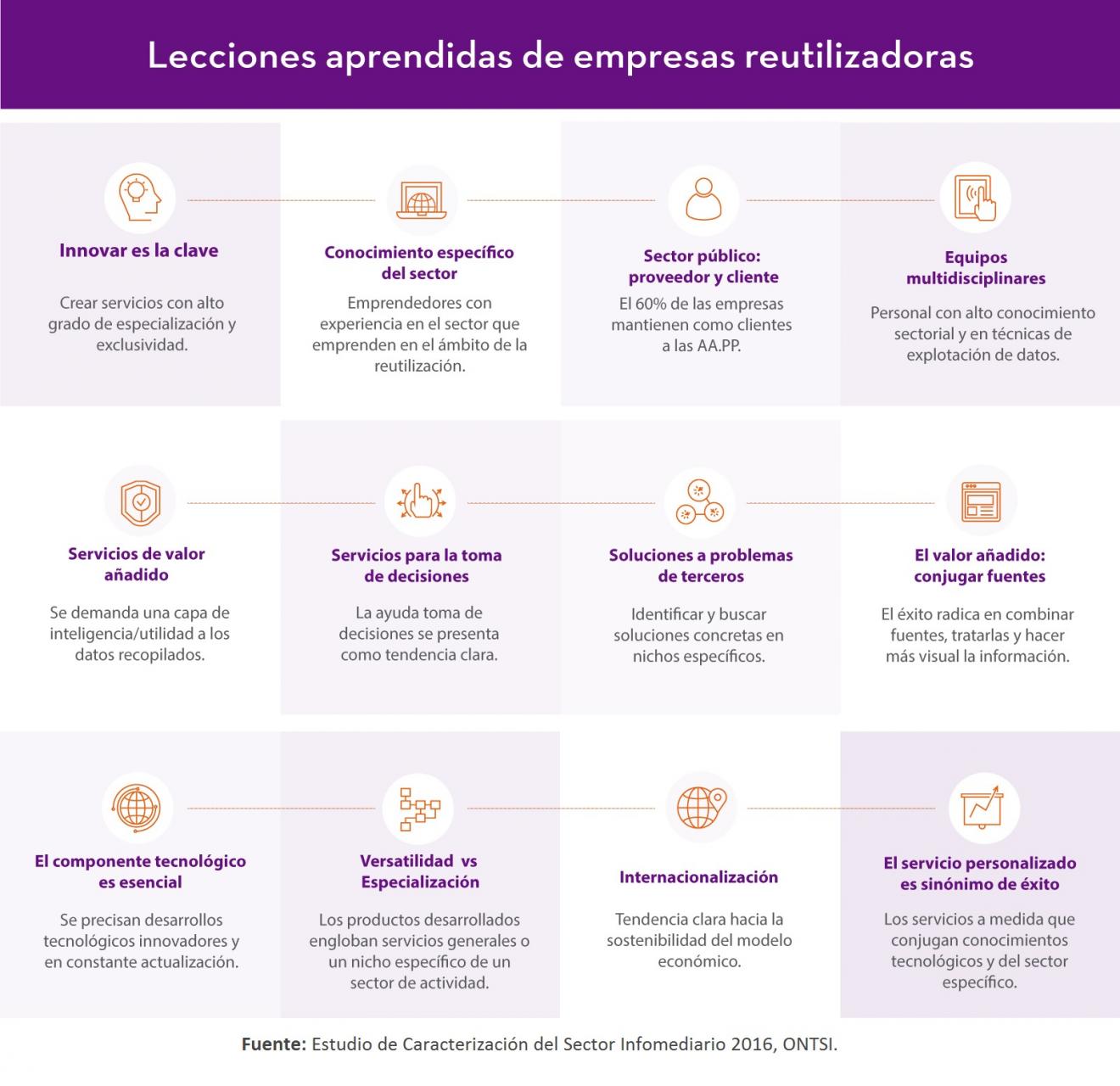 Lecciones aprendidas de empresas reutilizadoras