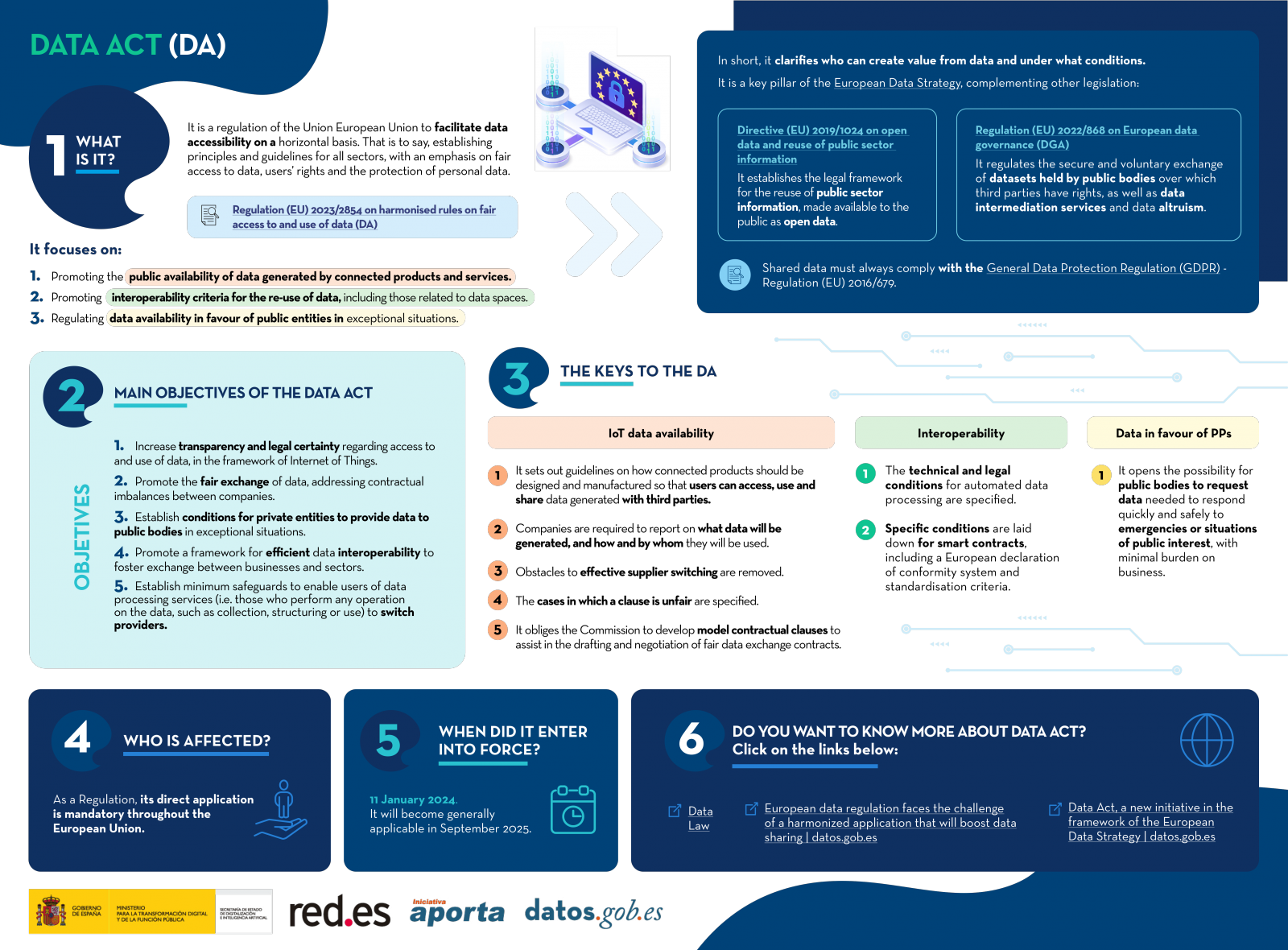 infographic Data Law