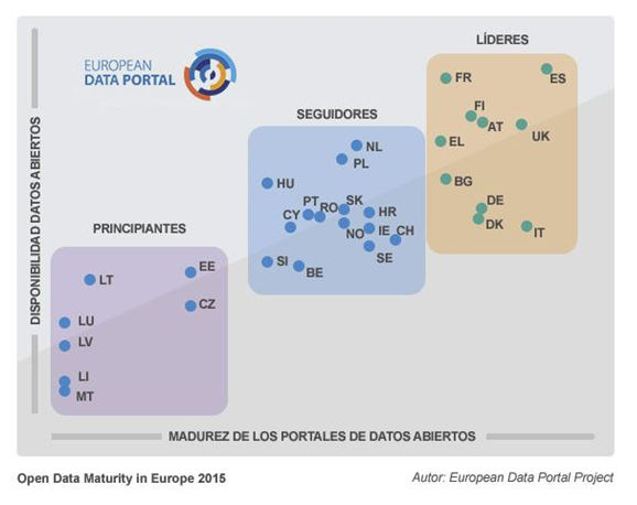 Imagen sobre el "Informe de Madurez de los Datos Abiertos en Europa 2015"