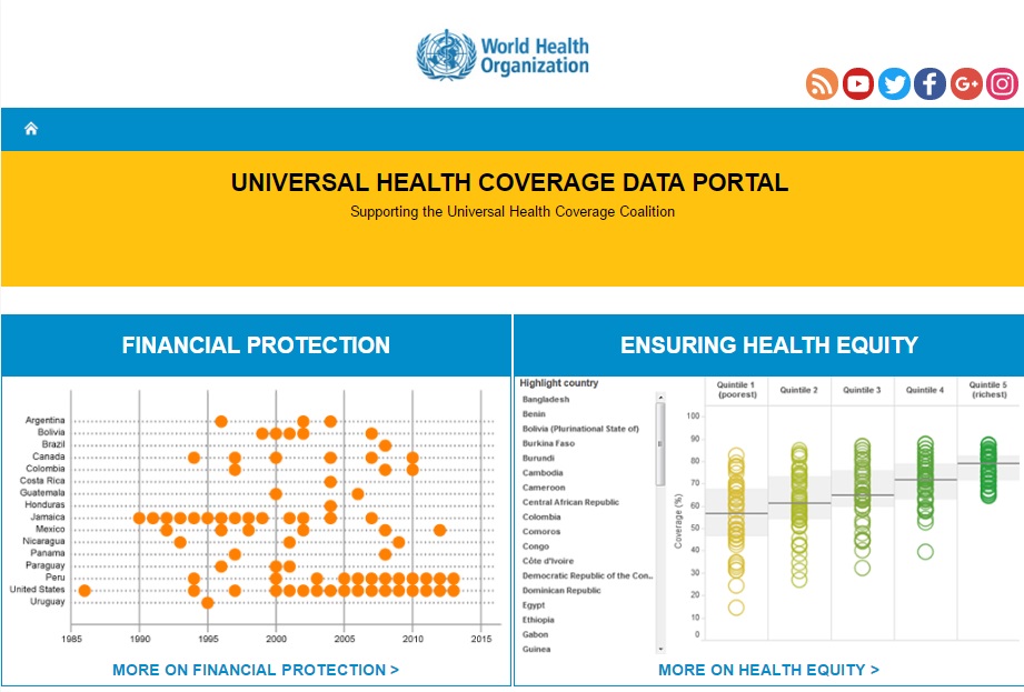 Imagen página web "World Health Organization"