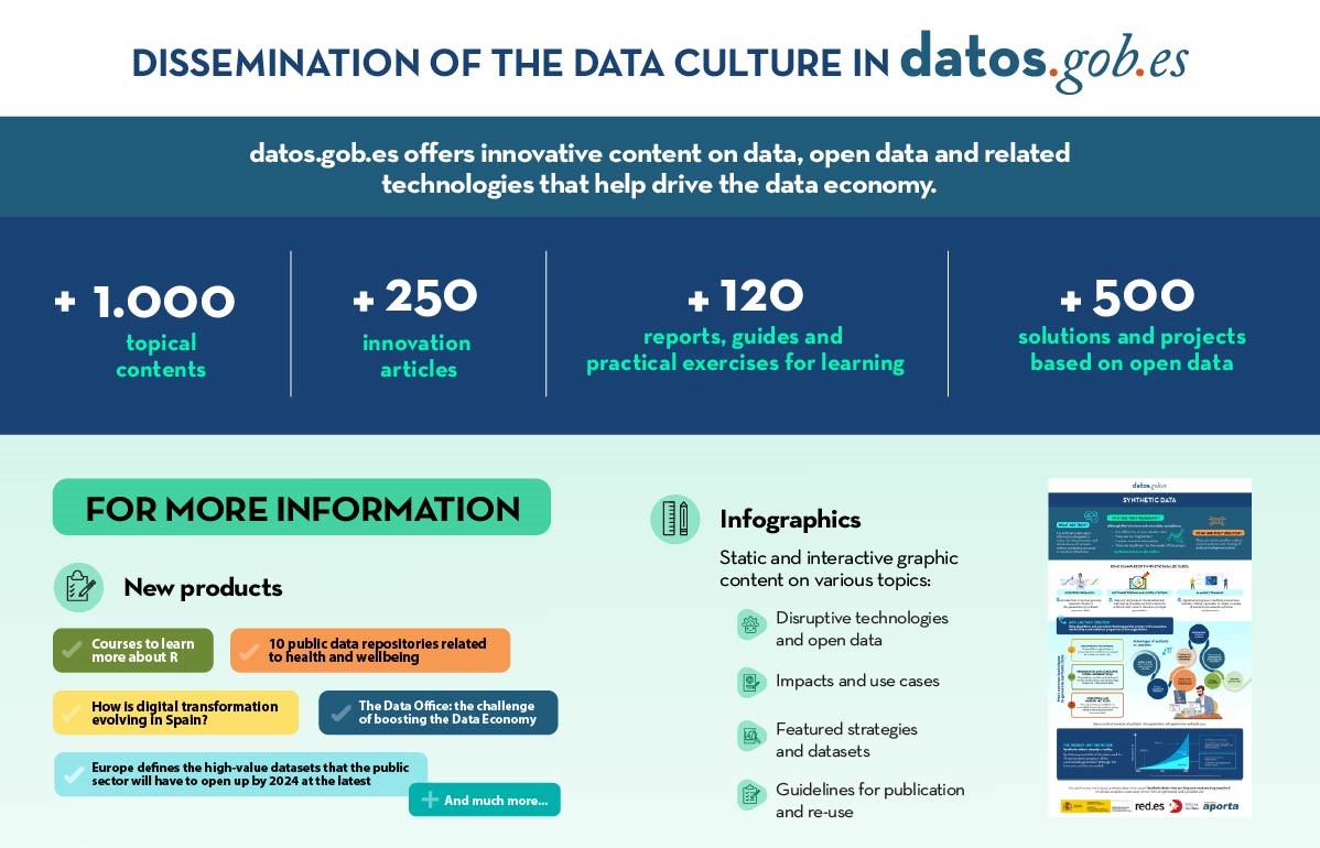 Screenshot of the infographic "About the Aporta initiative".