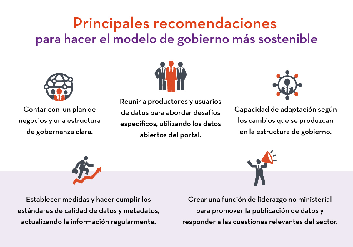 Principales recomendaciones para hacer el model ode gobierno más sostenible