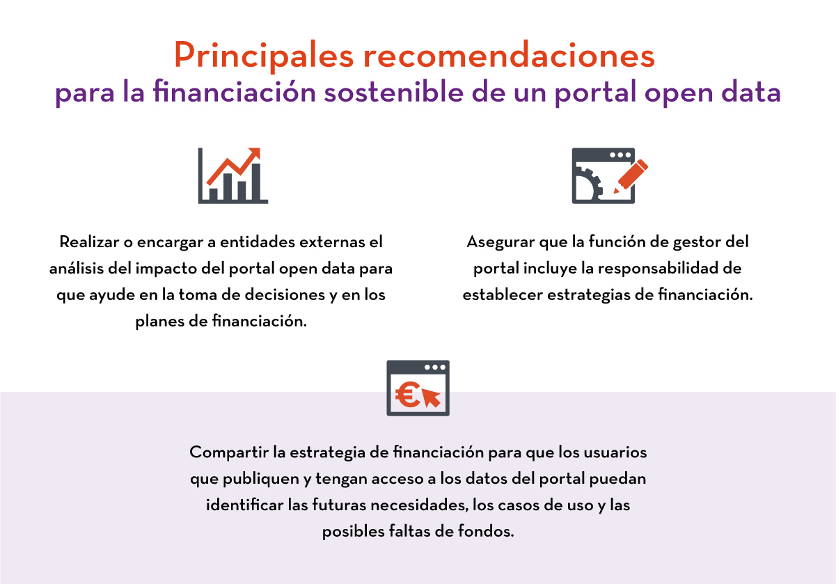 Principales recomendaciones para la financiación sostenible de un portal open data