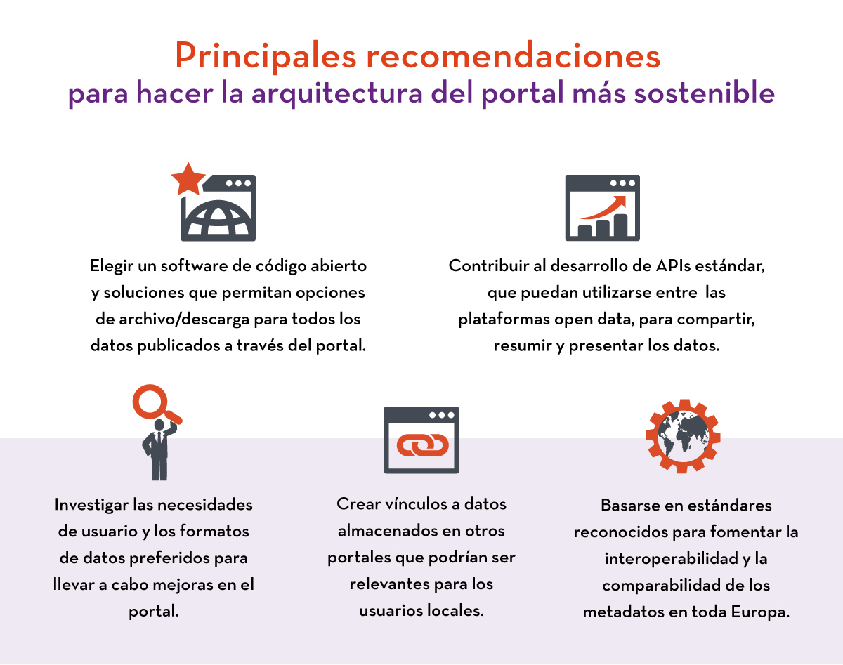 Principales recomendaciones para hacer la arquitectura del portal más sostenible