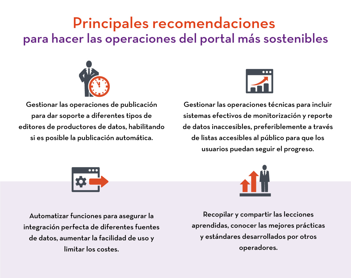 Principales recomendaciones par ahacer las operaciones del portal más sostenibles
