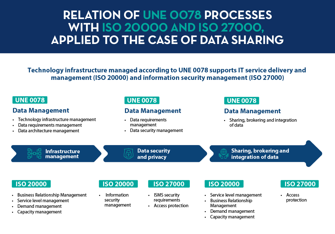 Figure 2. Visual summarizing the example of data provision explained above