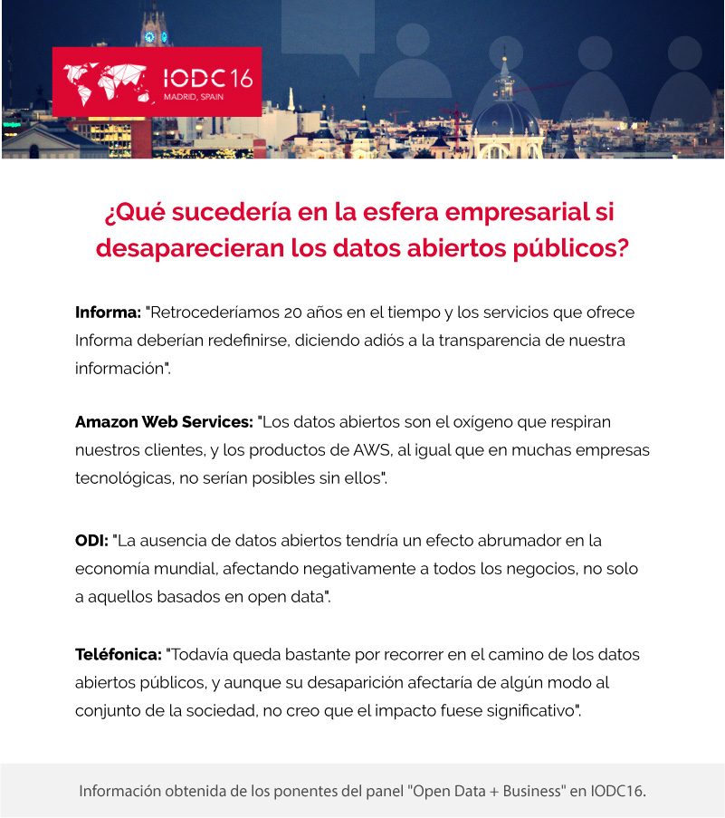 ¿Qué sucederá en la esfera empresarial si desaarecieran los datos abiertos públicos?