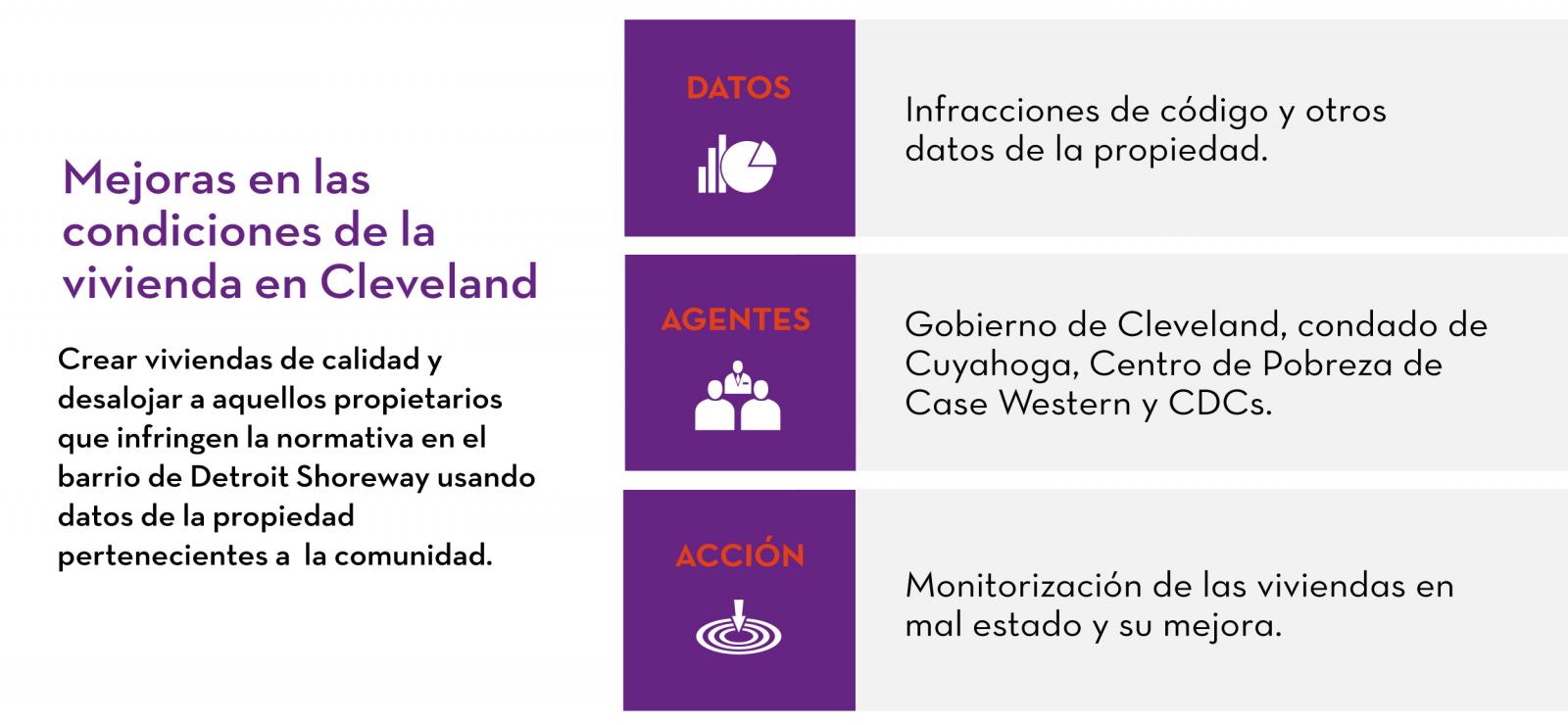 mejoras en las condiciones de la vivienda en Cleveland