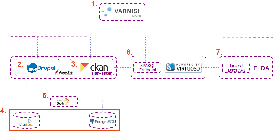 Diagrama de arquitectura