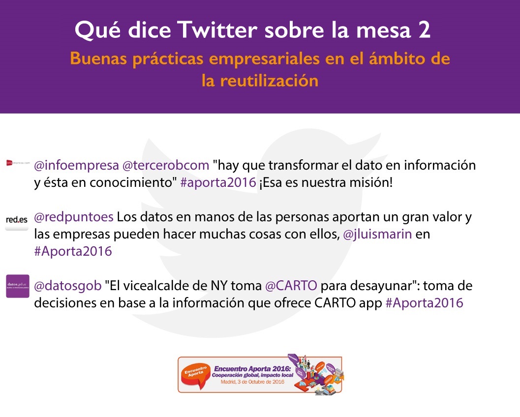 Qué dice Twitter de la mesa II