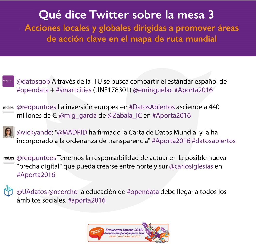 Qué opina Twitter de la mesa 3