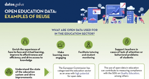 Capture of the infographic "LegalTech: Transformative potencial of legal services" 