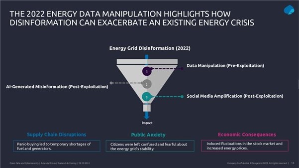 Diapositiva de la presentación del webinar ”Safeguarding open data: cybersecurity essentials and skills for data providers”