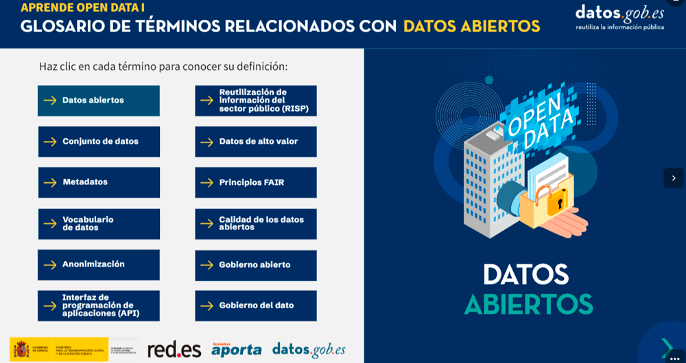 captura de la infografía interactiva "Glosario de términos relacionados con datos abiertos".