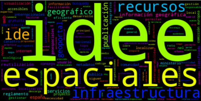 Nube de palabras generada a partir de un texto