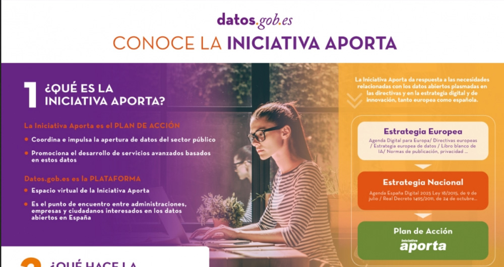 Screenshot of the infographic "About the Aporta initiative"