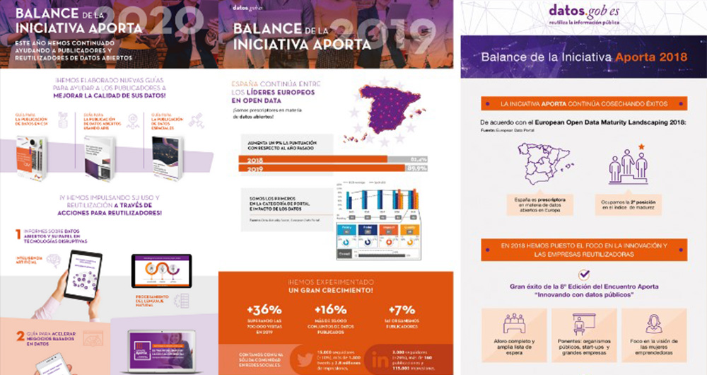 Capturas infografias balance