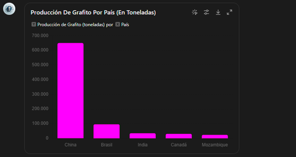 Captura de MateriaGuru, el asistente creado con ChatGPT a partir de datos abiertos