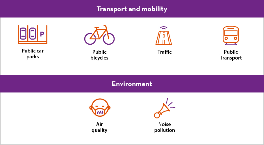 Open data in real time: use cases for smart cities