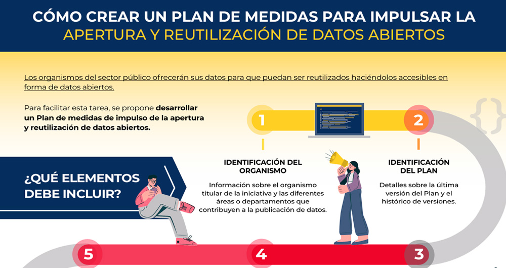 Cómo elaborar un plan de medidas de impulso de la apertura y reutilización de datos abiertos
