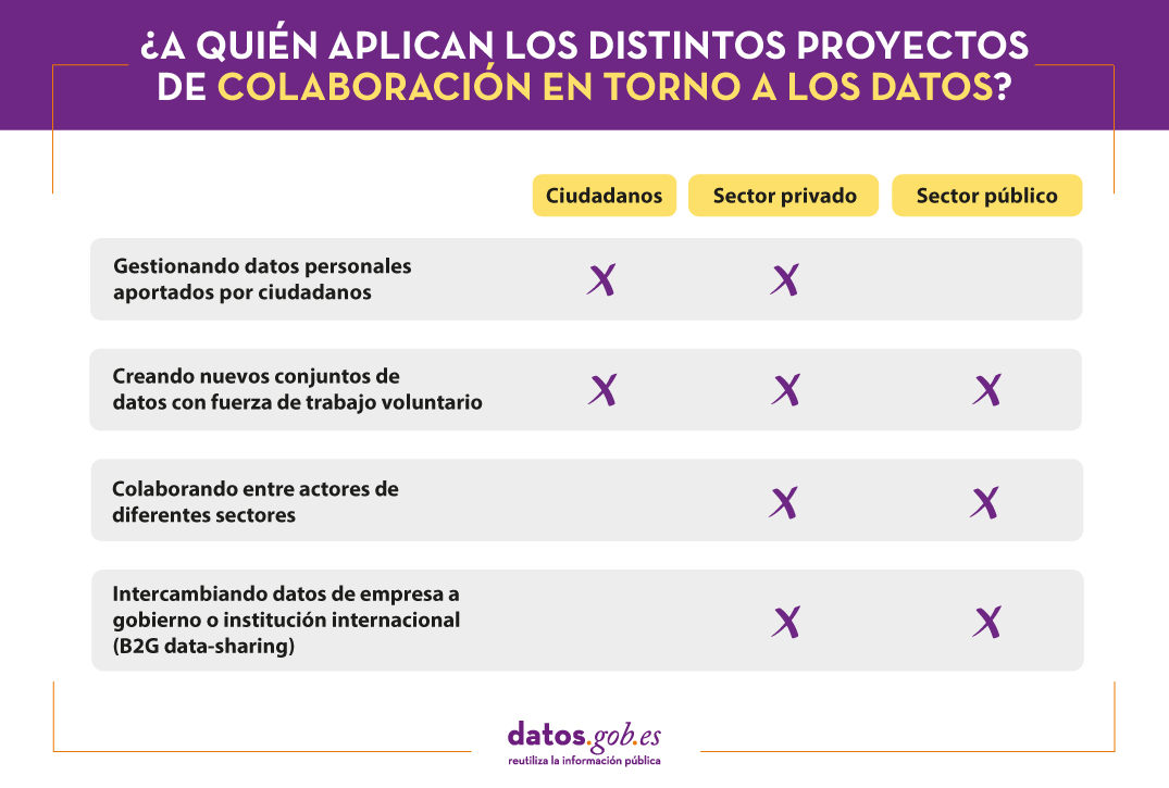 Cómo facilitar la colaboración en torno a los datos para resolver problemas de la sociedad
