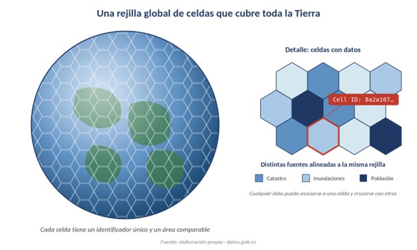 Ilustración de una rejilla global hexagonal para organizar y cruzar datos geoespaciales.