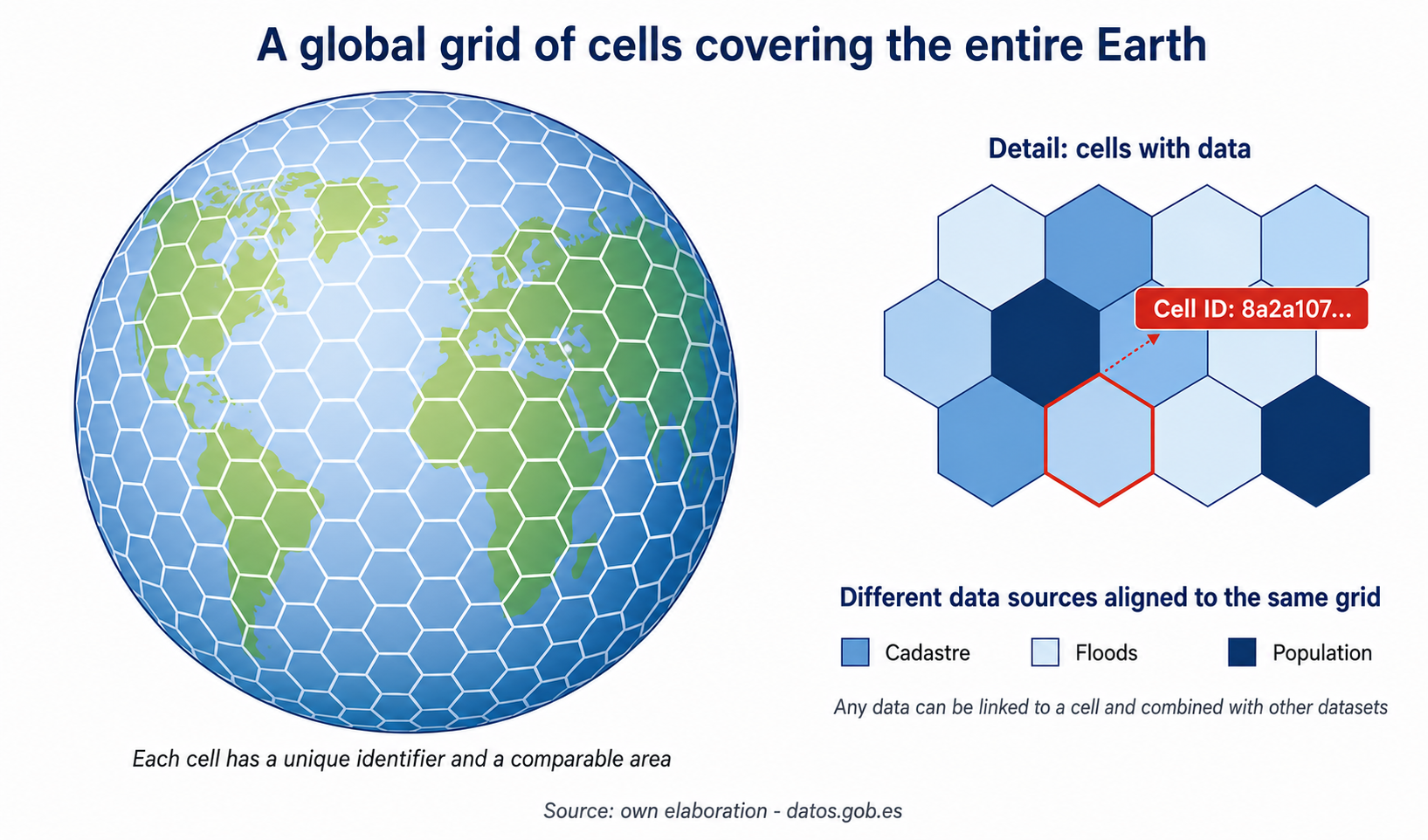 Global hexagonal grid covering the Earth, illustrating the integration of geospatial data into a common cell-based system.