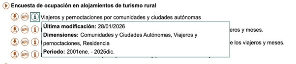 Captura de pantalla de la página del Instituto Nacional de Estadística (INE) correspondiente a un dataset.  En la parte superior aparece el título del conjunto de datos:  “Encuesta de ocupación en alojamientos de turismo rural”  Debajo se muestra una línea con un icono y la opción de acceso mediante API junto al nombre del dataset:  “Viajeros y pernoctaciones por comunidades y ciudades autónomas”  Sobre esta línea aparece un cuadro emergente informativo (tooltip) con el siguiente texto:  “Última modificación: 28/01/2026 Dimensiones: Comunidades y Ciudades Autónomas, Viajeros y pernoctaciones, Residencia Periodo: 2001ene. - 2025dic.”  A la izquierda de las filas aparecen varios iconos circulares y etiquetas “API” que indican opciones de acceso a los datos. En el fondo se distingue parte del texto de la página relacionado con la encuesta y sus dimensiones, aunque parcialmente cubierto por el cuadro emergente.