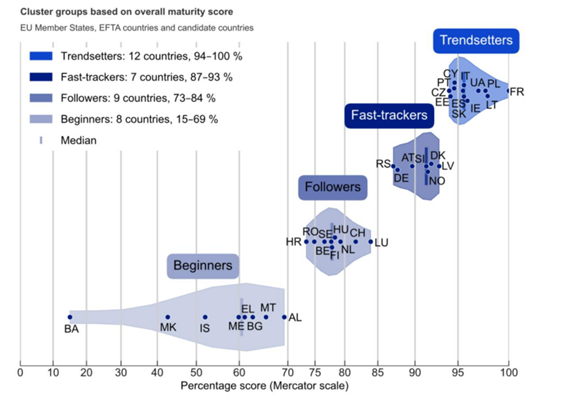 Gráfico de países integrantes de los distintos clusteres