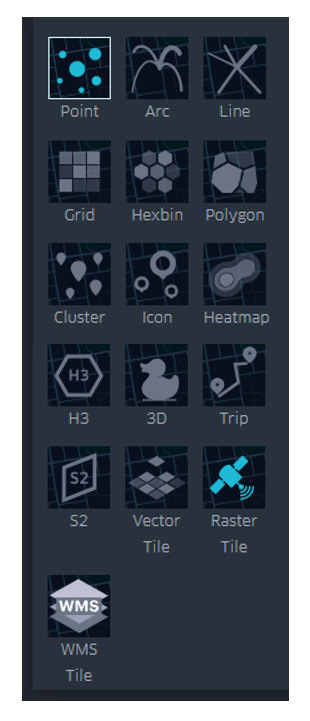Opciones de visualización de la información georreferenciada, que incluye puntos, trayectorias, líneas, cuadros, hexágonos, polígonos, clusters, iconos, mapas de calor, celdas H3, tridimensional, viajes, celdas S2, vectorial y rasters.  