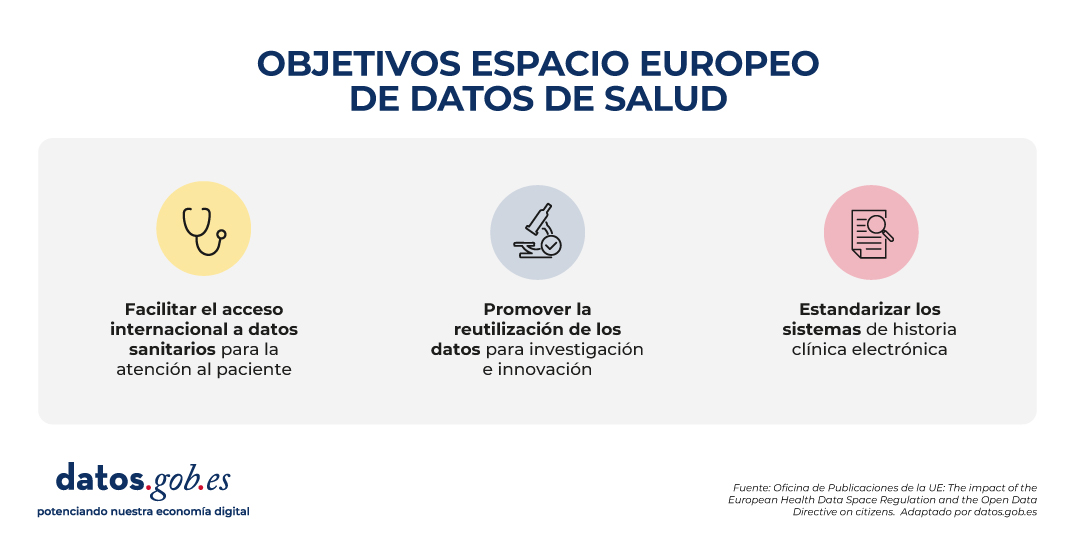 El Espacio Europeo de Datos de Salud y los datos abiertos: una sinergia ...