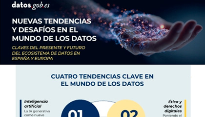 Captura de la infografía "Nuevas tendencias y desafíos en el mundo de los datos"