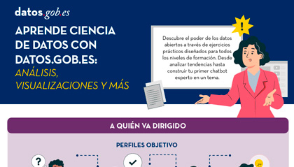 Captura de la infografía: "Aprende ciencia de datos con datos.gob.es"