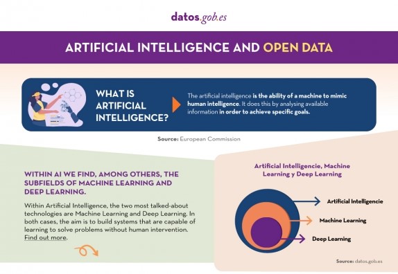 Screenshot of the infographic "Exploratory Data Analysis"
