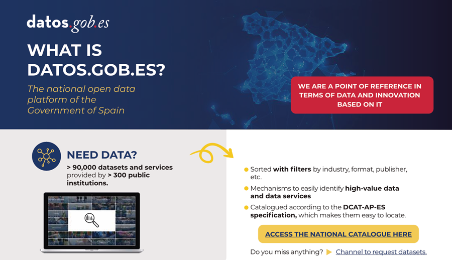 Screenshot of the infographic What is datos.gob.es?