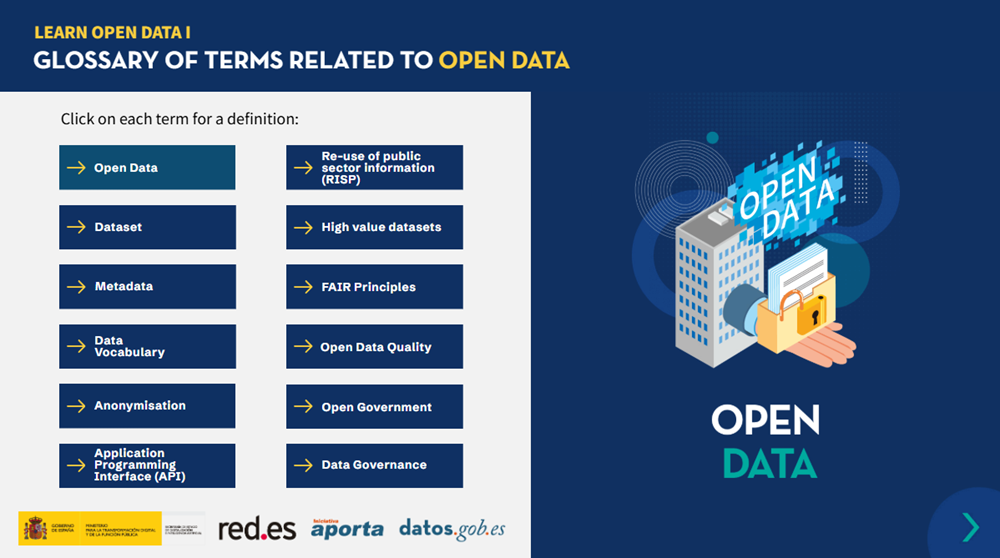 Screenshot of the interactive infographic "Glossary of terms related to open data"