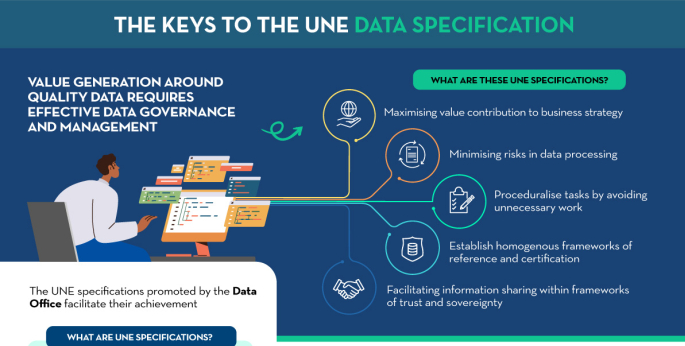 Screenshot of the infographic "The key points of the UNE specifications on data"