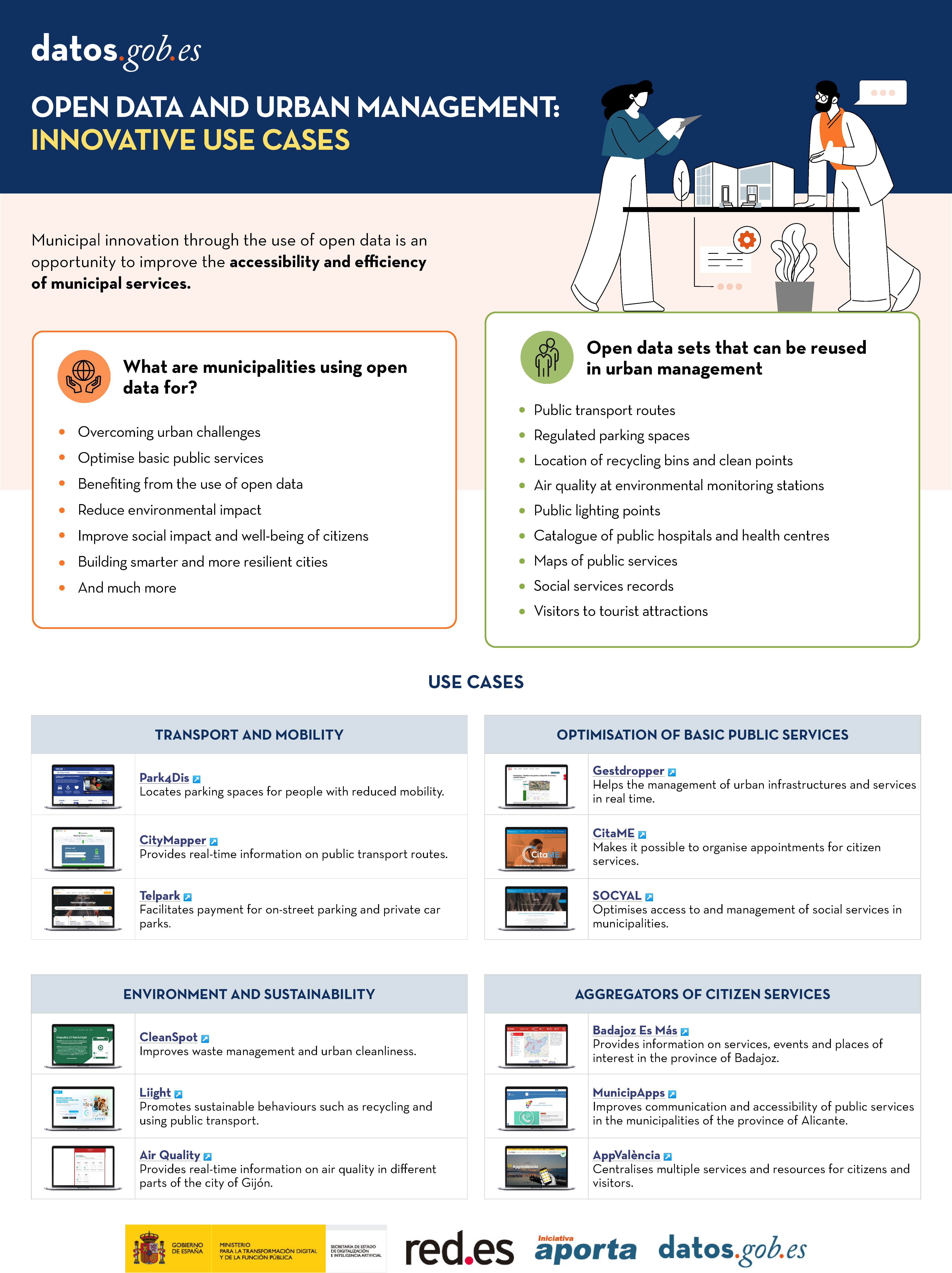 Infographic: "Open Data and Urban Management: Innovative Use Cases"
