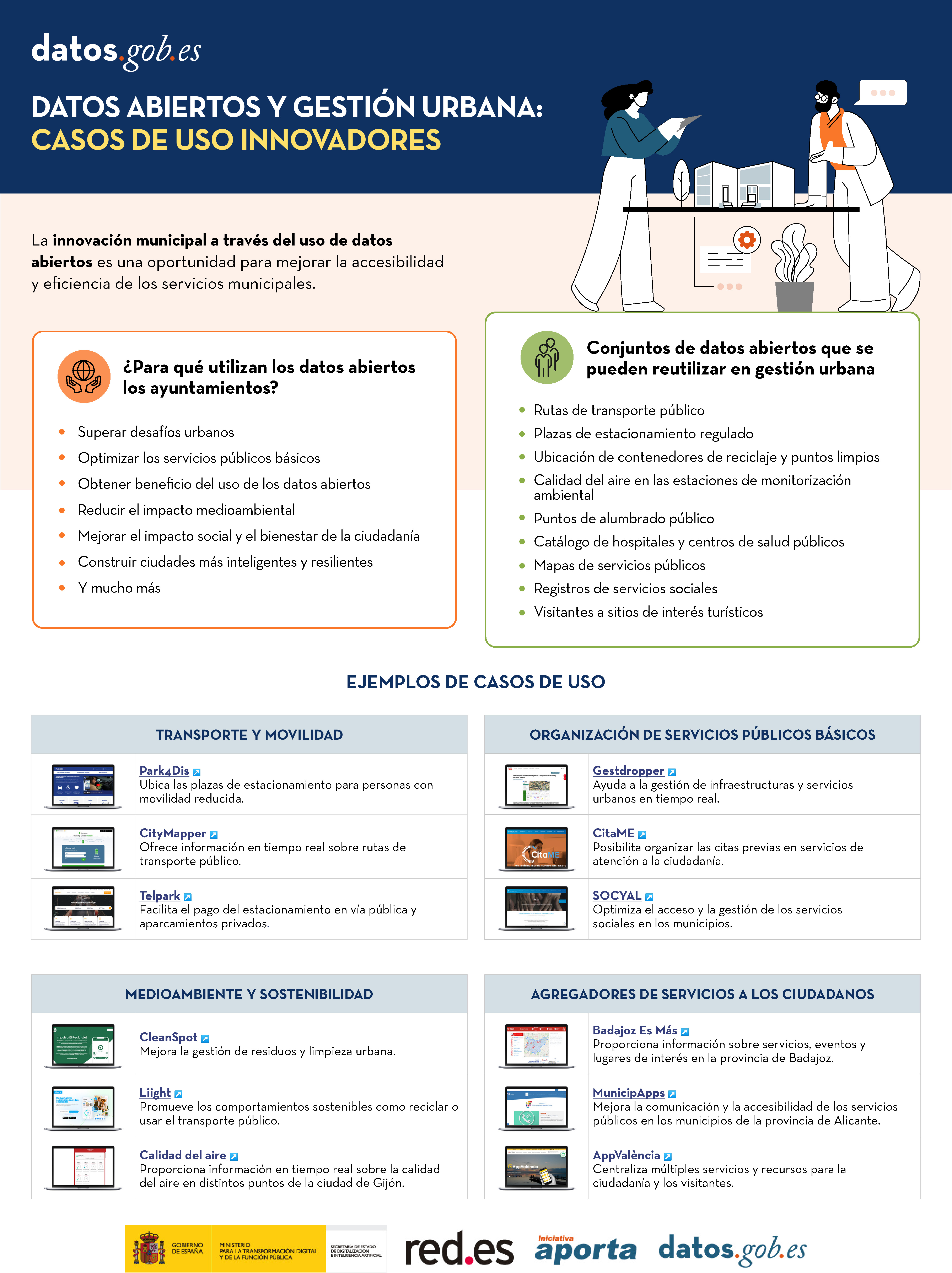 Infografía: "Datos abiertos y gestión urbana: casos de uso innovadores"