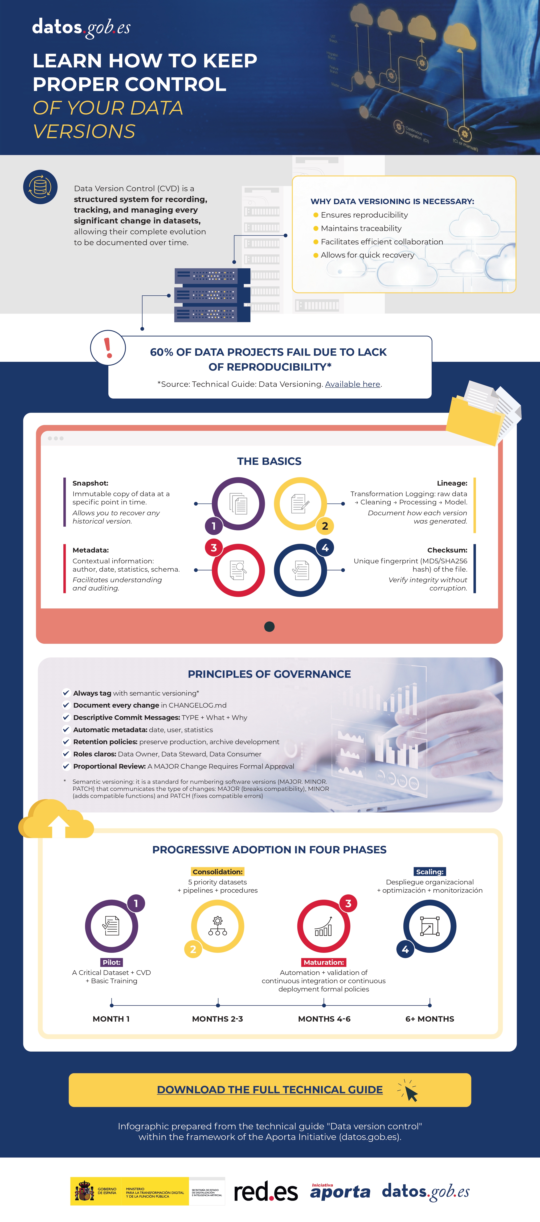 Learn how to keep proper control of your data versions