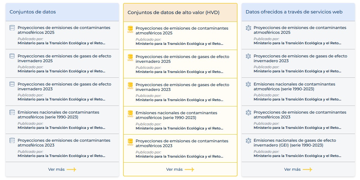 captura de la home de la sección Descubre los últimos conjuntos y servicios de datos publicados, donde se pueden ver tres columnas relativas a los últimos conjuntos de datos, conjuntos de datos de alto valor (HVD) y datos ofrecidos a través de servicios web.