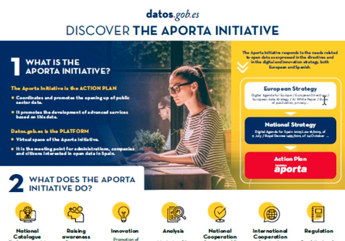 Screenshot of the infographic “Discover the Aporta Initiative”
