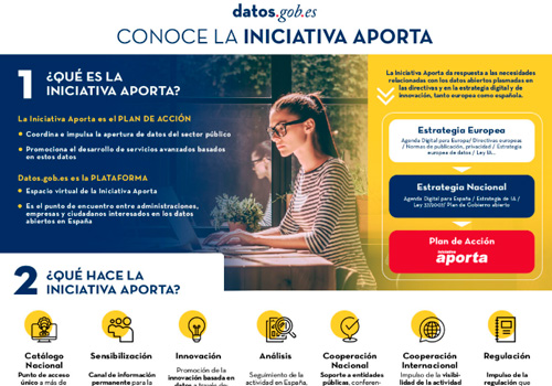 Captura de la infografía "conoce a la iniciativa Aporta"
