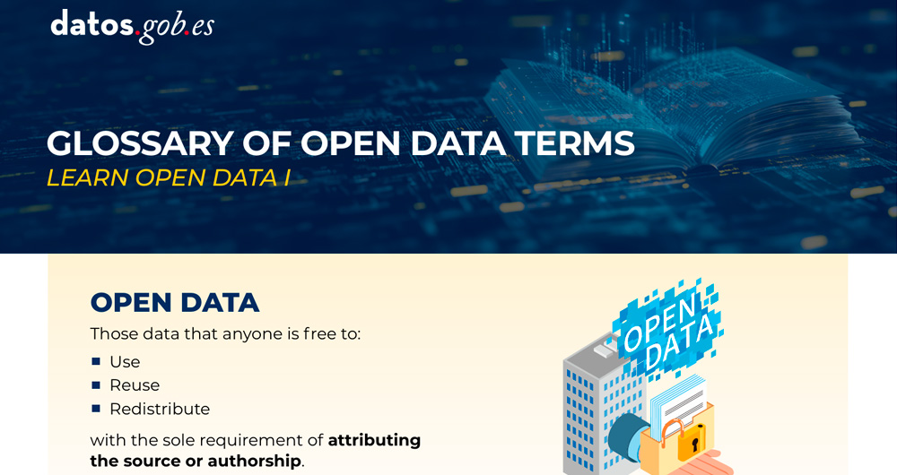 Capture of the infographic "Glossary of terms related to open data"