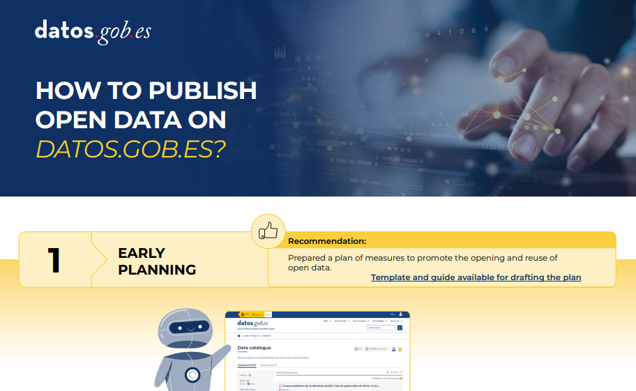 screenshot of the infographic "How to publish open data on datos.gob.es"