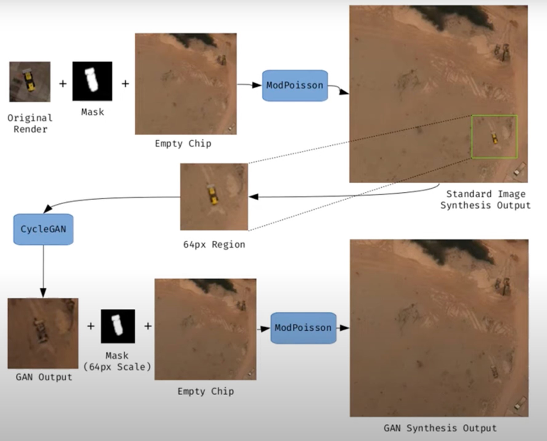ejemplo de imagen satelital sintética