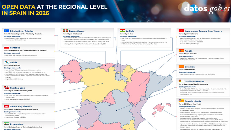 capture of the interactive infographic: "Open Data at the regional level in Spain in 2026"