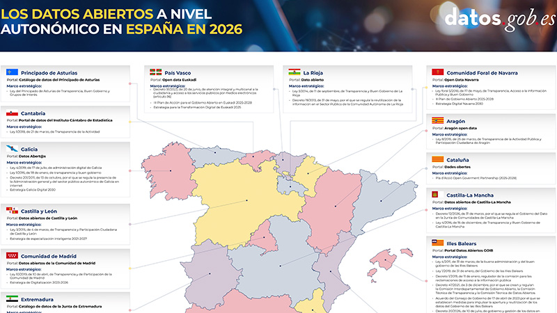 Captura de la infografía "Los datos abiertos a nivel autonómico en España en 2026"