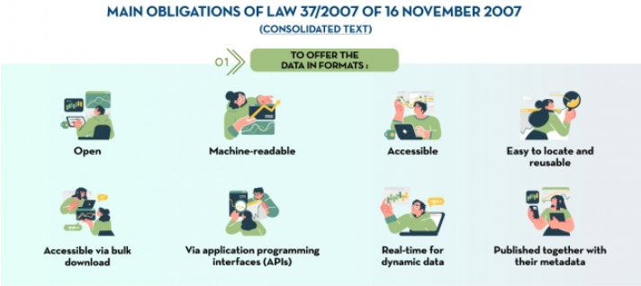 Screenshot of the infographic "Main obligations of Law 37/2007"